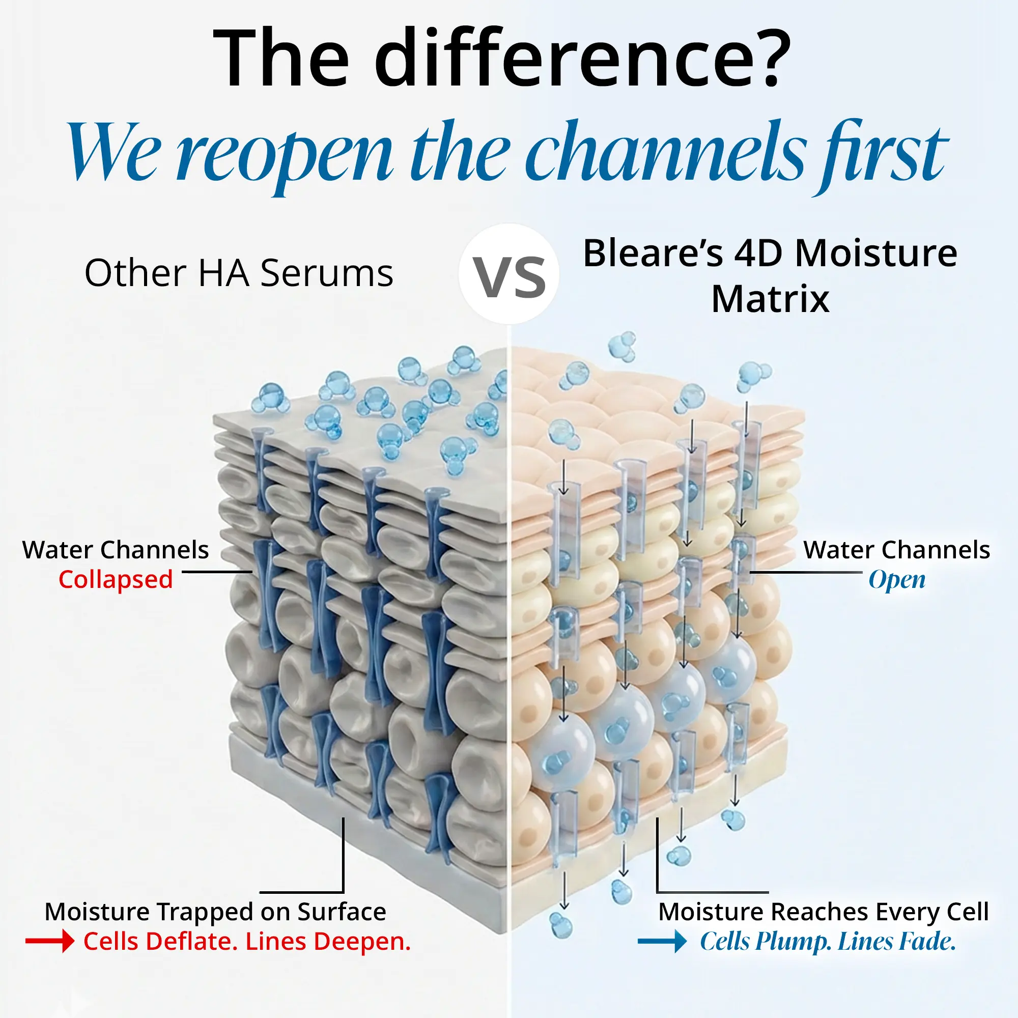 3% Ultra Hydrating Hyaluronic Acid Serum by Bleare™